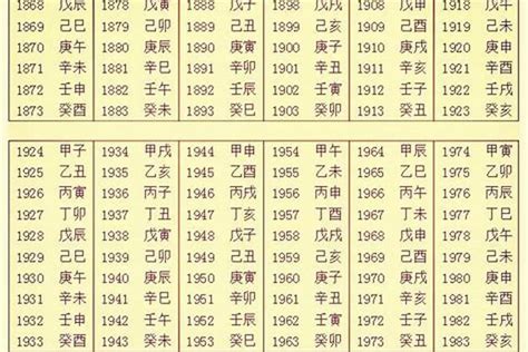 怎么查五行|生辰八字查询